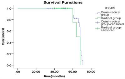 Study on the Effect of Quasi-Radical Lesion Resection on the Quality of Life of Patients With Advanced Hepatic Alveolar Echinococcosis